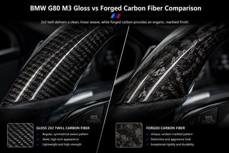 BMW G80 M3 Gloss vs Forged Carbon Fiber Comparison.png